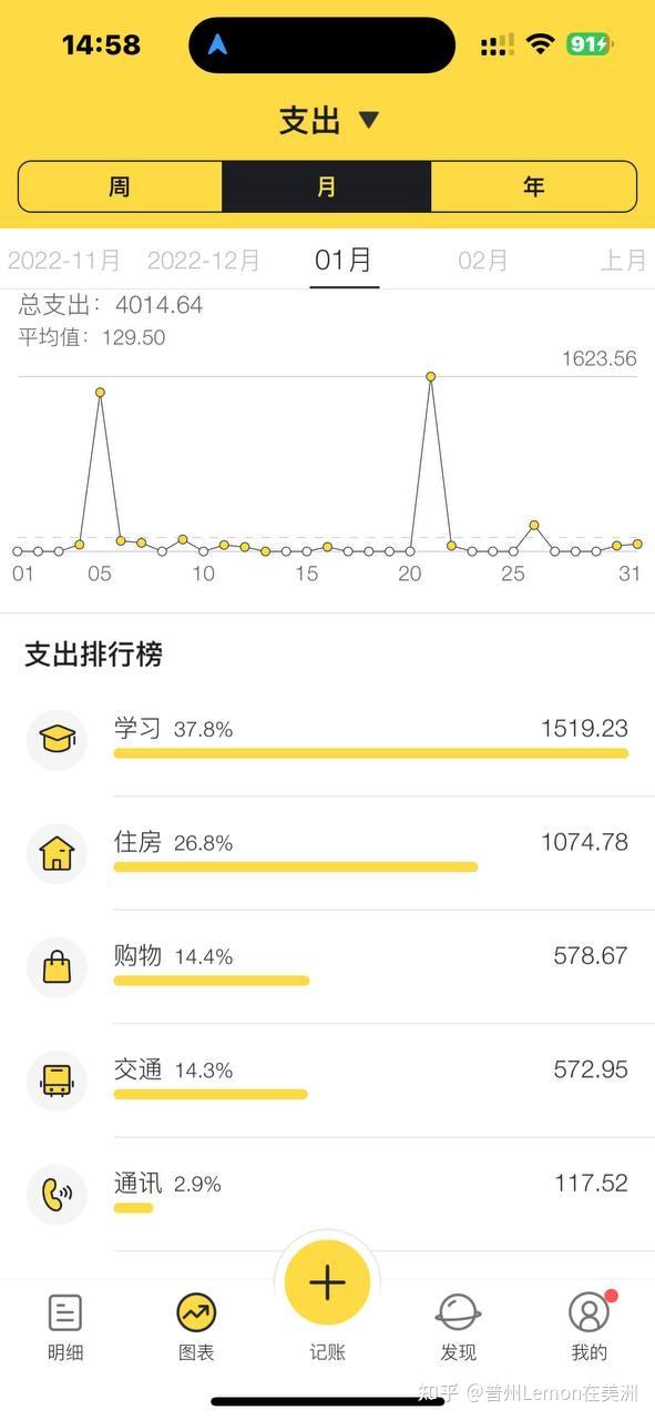 加拿大2023年每月的生活成本，更新至1至12月（全年生活成本盘点）