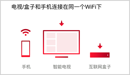 央视体育app怎么投屏电视2