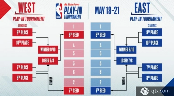 1996年NBA总决赛比赛录像 公牛vs超音速 全部六场录像