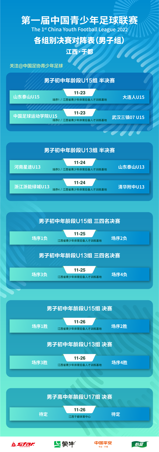 中国青少年足球联赛总决赛冠军争夺战一触即发