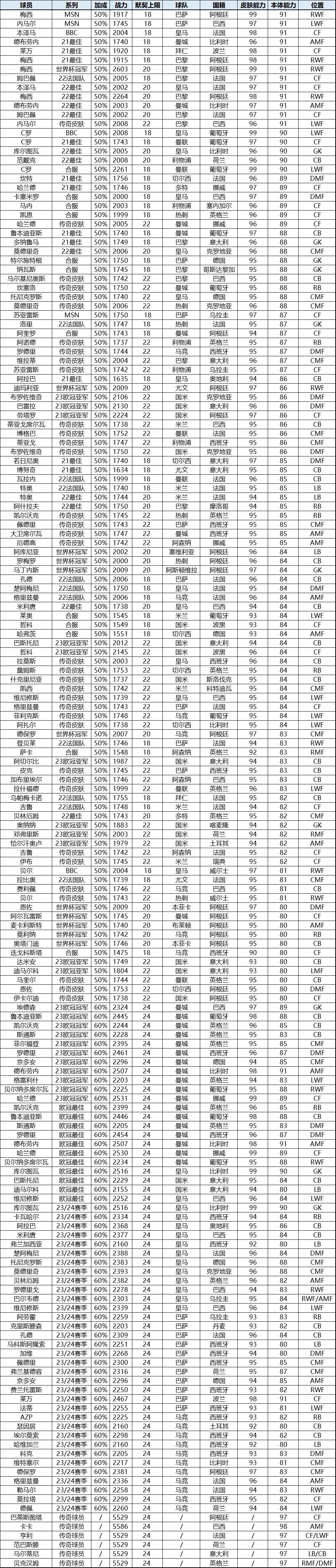 【队套战力评级】数据详解最强队伍阵容！（更新至2023.9）