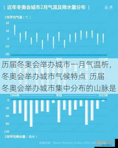 历届冬奥会举办城市一月气温析，冬奥会举办城市气候特点  历届冬奥会举办城市集中分布的山脉是