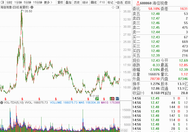 不过终于在北京时间6月12日凌晨拉开序幕