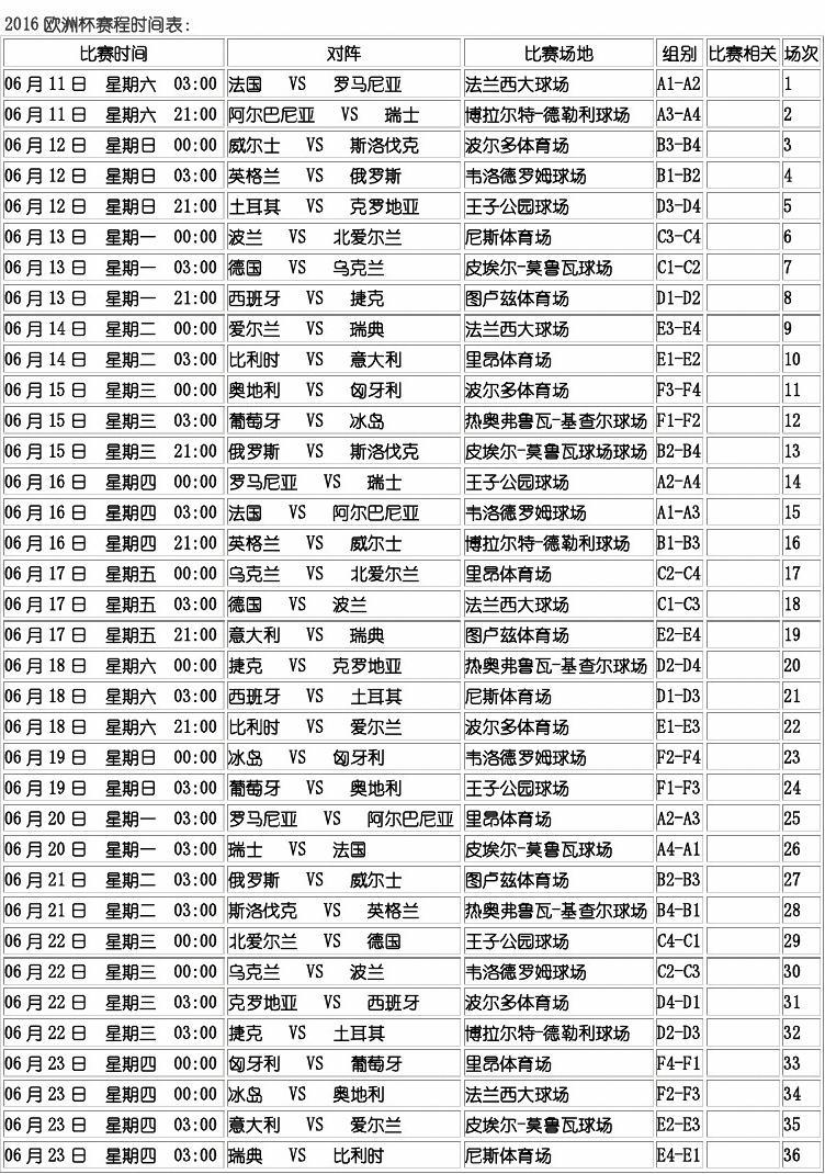 欧洲杯赛程表(欧洲杯赛程表及结果)