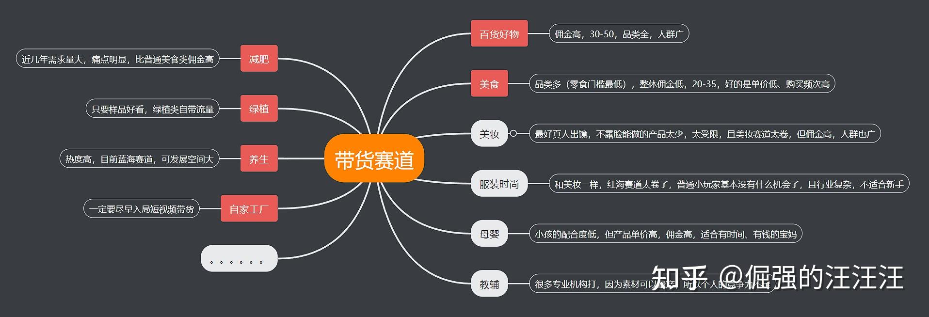 这个公式其实是从大家都耳熟能详的“灰指甲广告文案”中提炼出来的