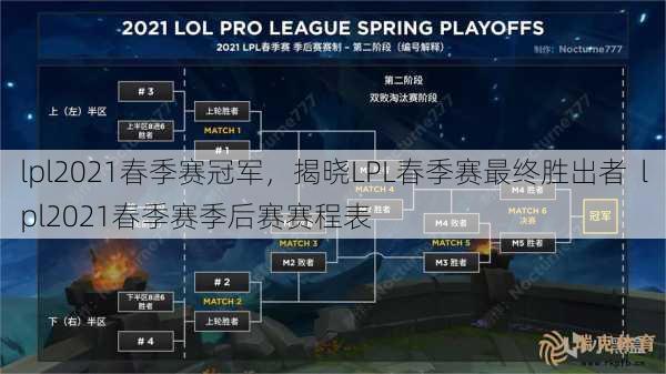 lpl2021春季赛冠军，揭晓LPL春季赛最终胜出者  lpl2021春季赛季后赛赛程表