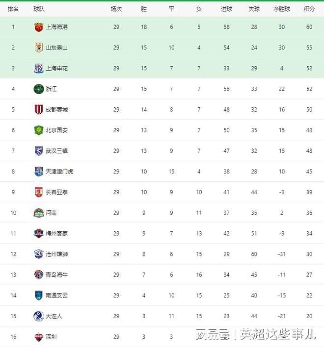 浙江队主场6-1大胜沧州雄狮